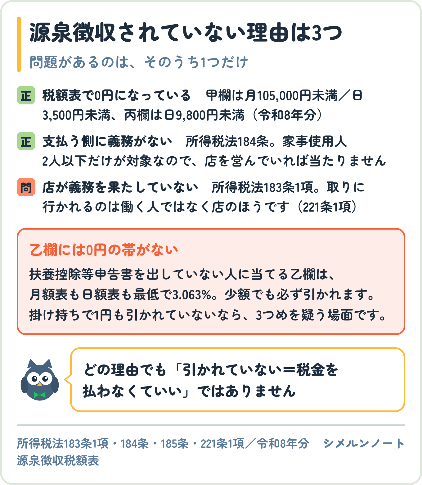 アルバイトで源泉徴収されていない3つの理由を示した図。税額表で0円、支払う側に義務がない、の2つは正常で、店が義務を果たしていない場合だけが問題になる
