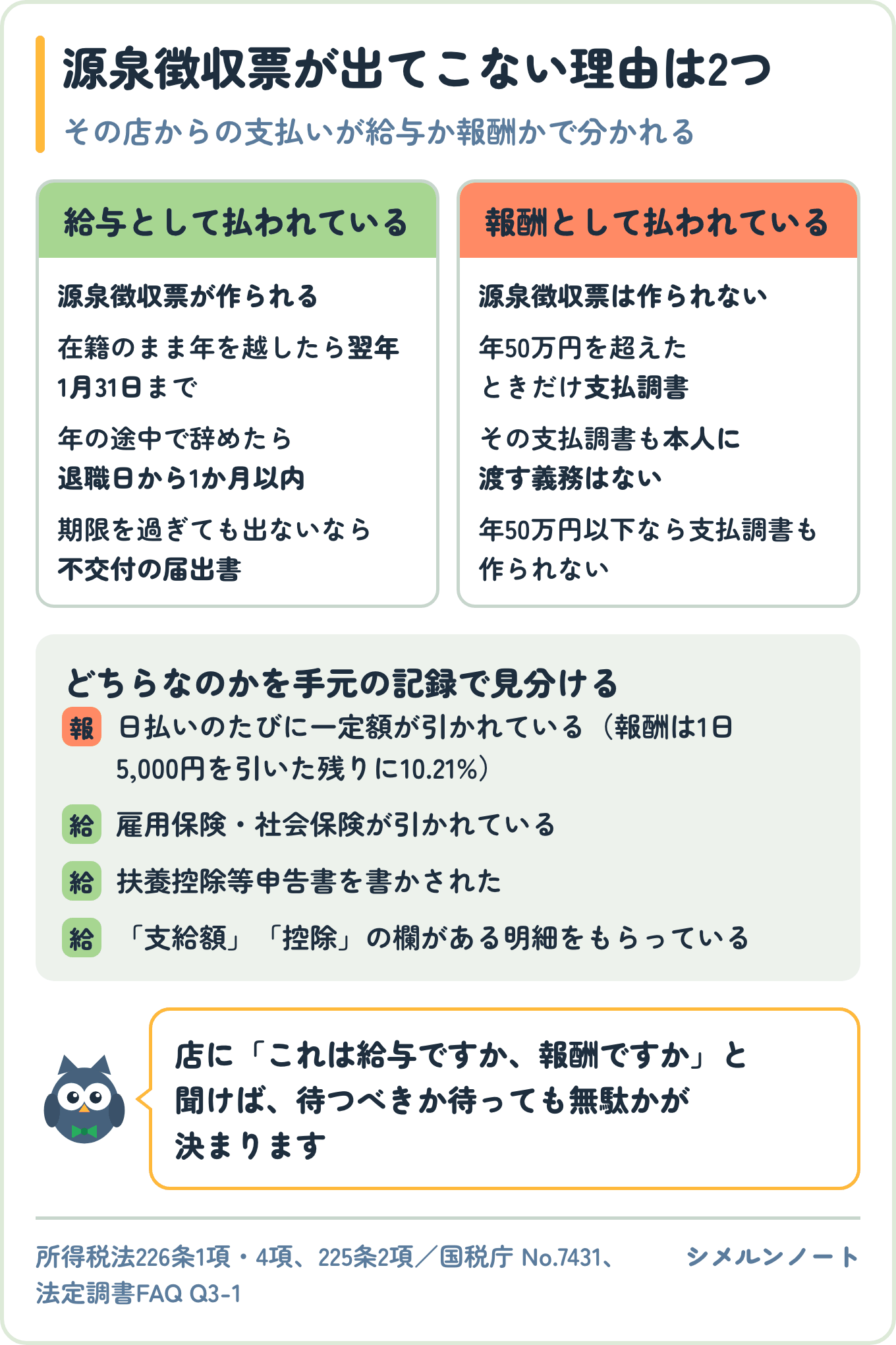 源泉徴収票が出てこない理由を給与と報酬で分けた図。給与なら源泉徴収票が作られ期限は翌年1月31日または退職から1か月以内、報酬なら源泉徴収票は作られず年50万円超で支払調書のみ、しかも本人への交付義務はない