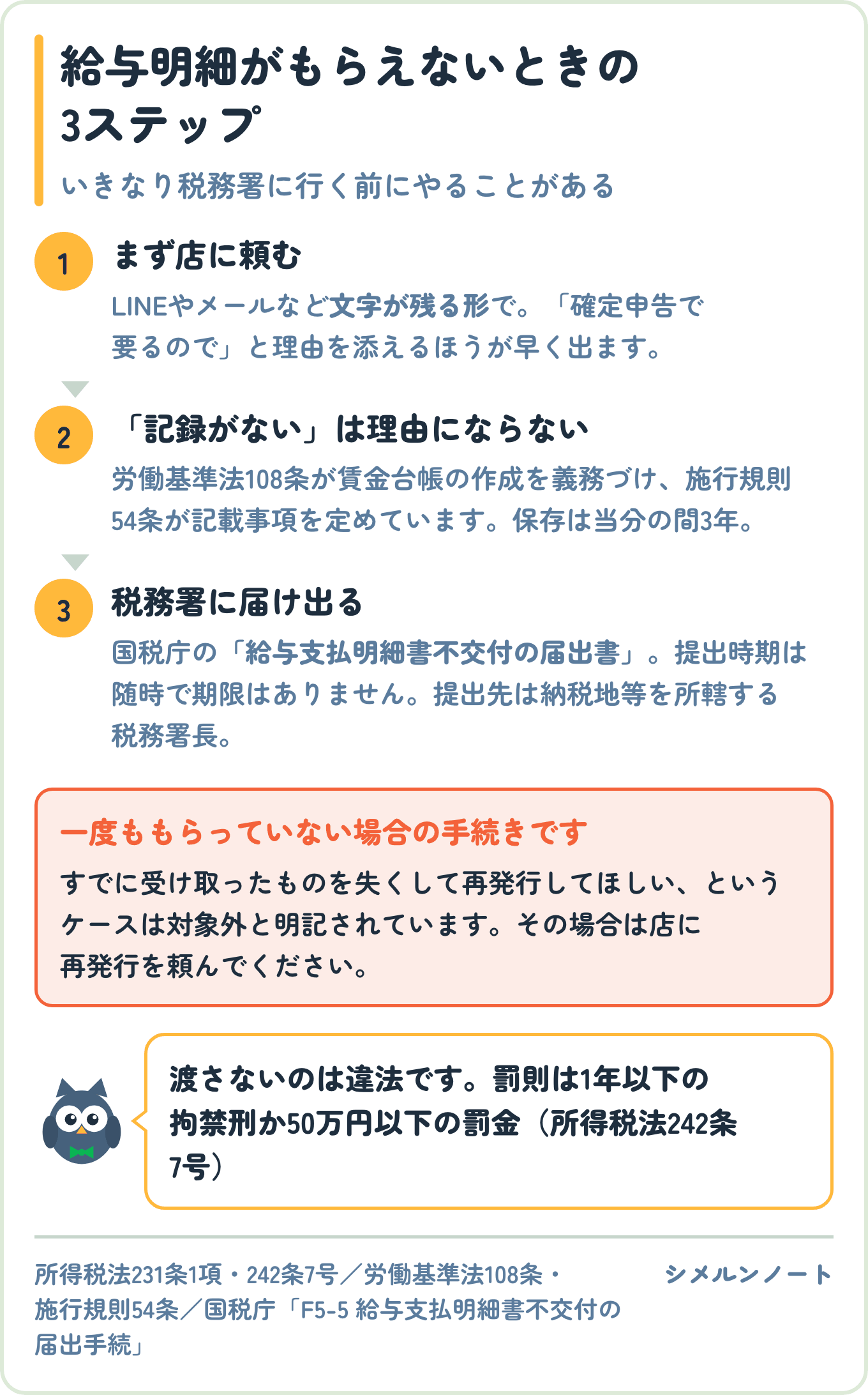 給与明細がもらえないときの3ステップを示した図。まず店に文字が残る形で頼み、記録がないという説明は労働基準法108条の賃金台帳の義務に反し、それでも出なければ税務署へ給与支払明細書不交付の届出書を出す